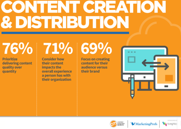 How businesses create and distribute content