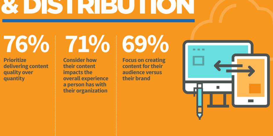 How businesses create and distribute content