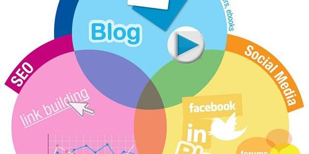 B2B content marketing elements