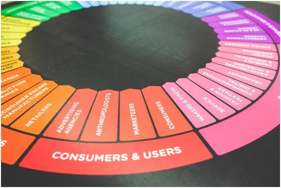 Ecommerce firms content marketing for consumers