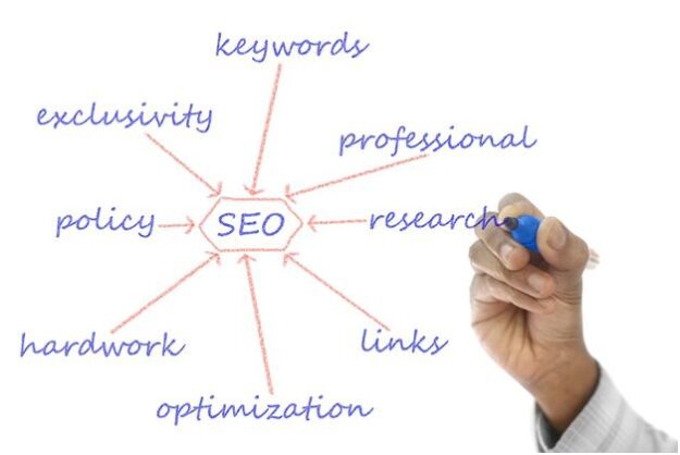 SEO element of Content marketing
