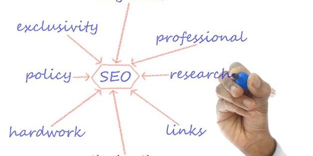 SEO element of Content marketing