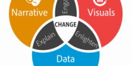 Content marketing ideas