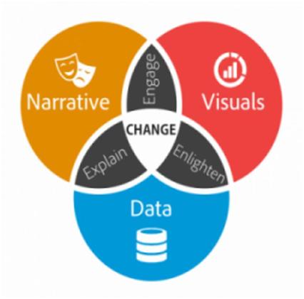 Content marketing ideas