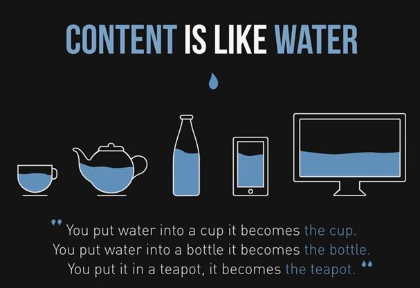 content marketing can be modified