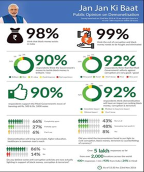 Content marketing analysis for NaMo app