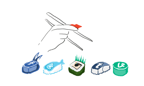 Different Social Media for Business