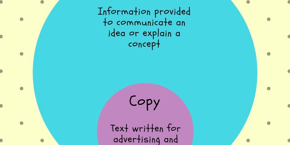 Content writer in Mumbai vs copywriter in Mumbai