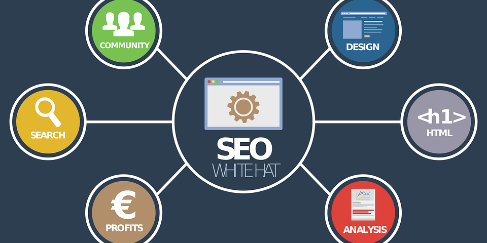 SEO for content