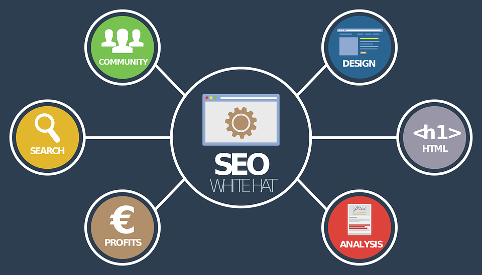 Benefits of SEO SEO for content