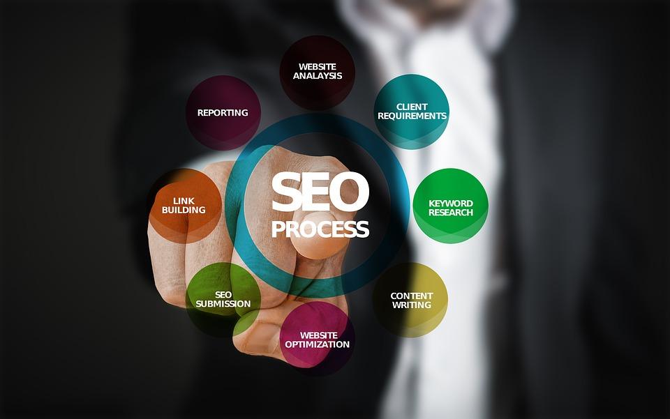 content SEO