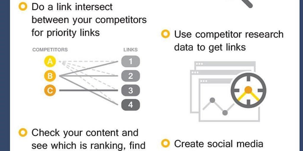 Social media for business is indeed important.