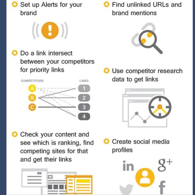 Social media for business is indeed important.