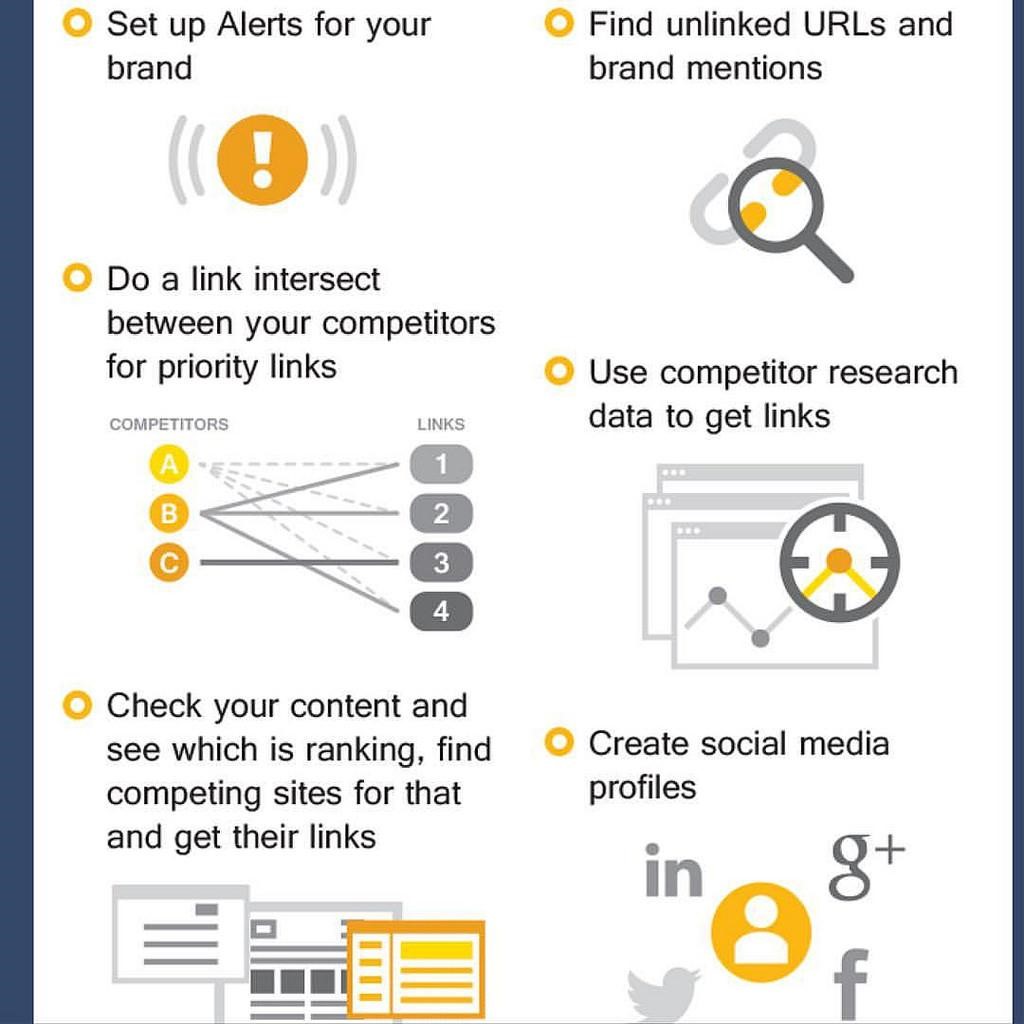 Flowchart of actions Social media for business is indeed important.