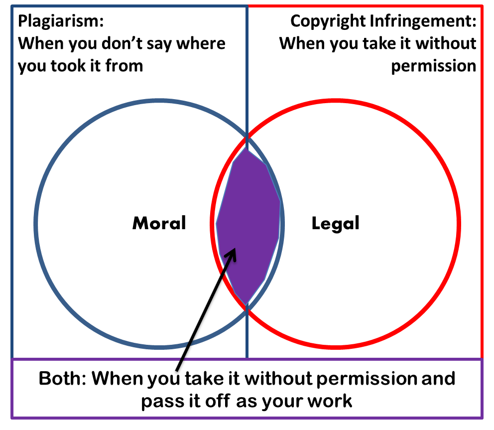 A content writing agency tries to ensure there is no plagiarism.