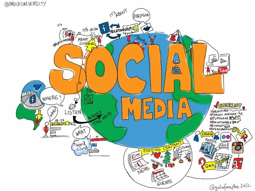 World of social media Content writing angency in india focus on social media