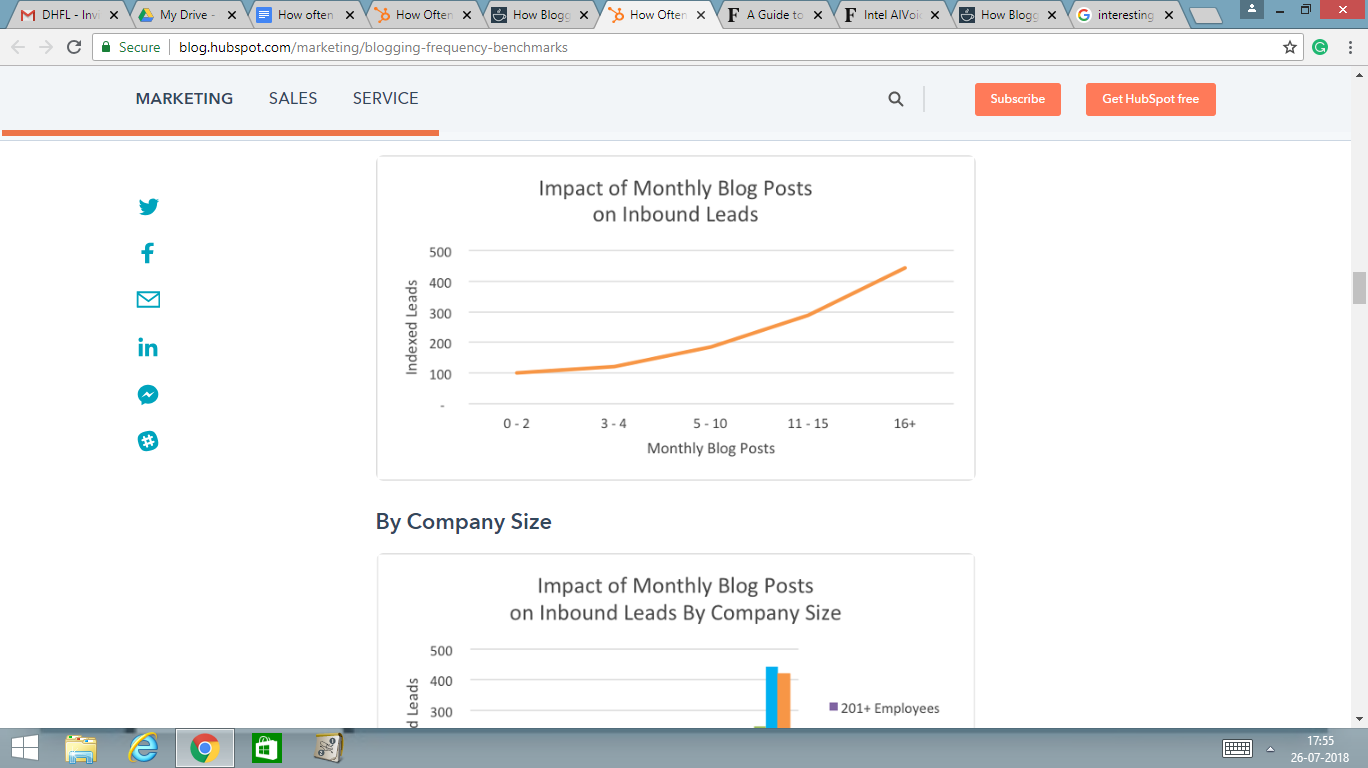 Content writing companies prefer to look like this!