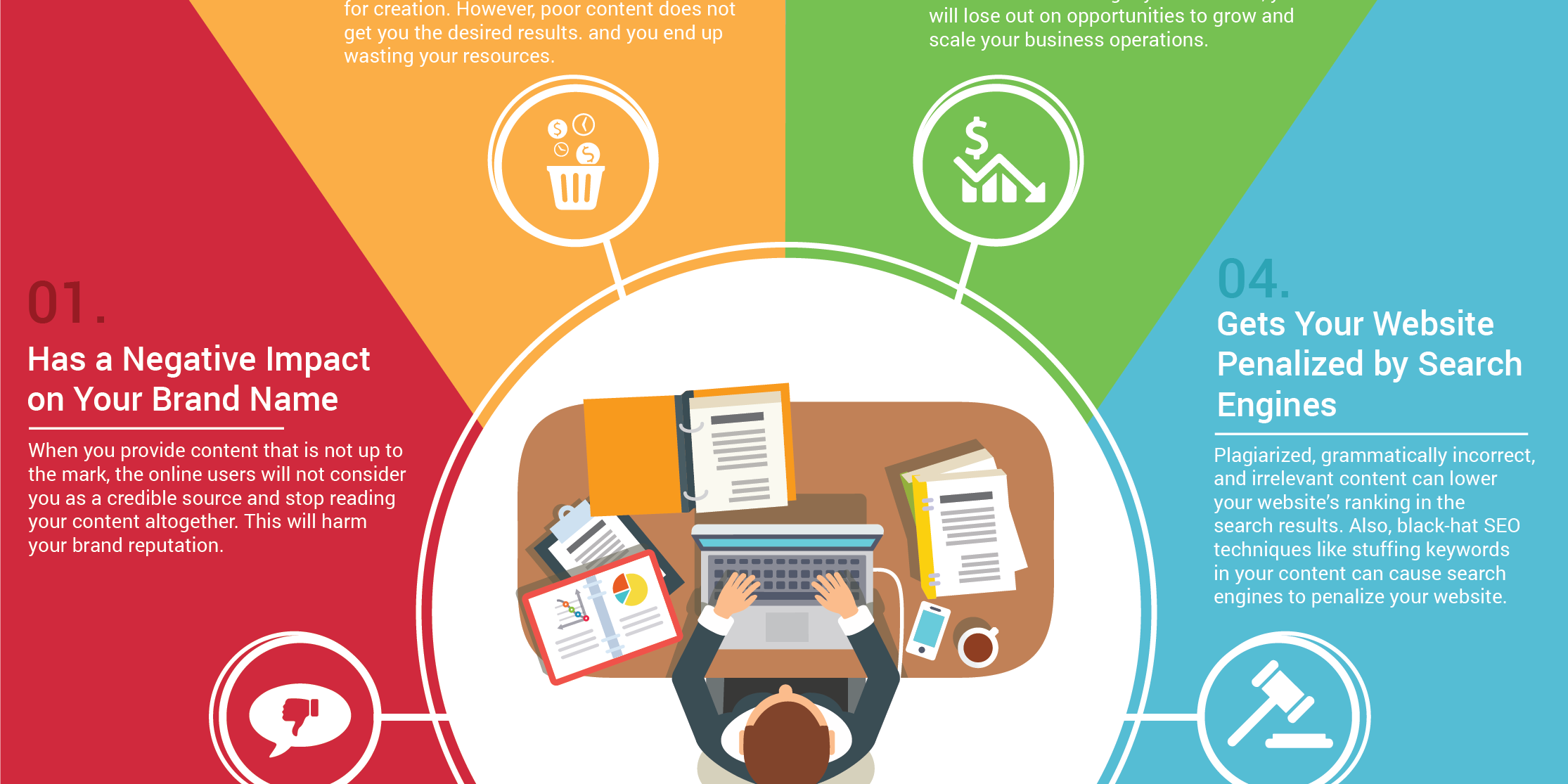 Repercussions of bad content writing!