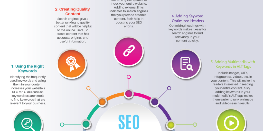 Elements of content
