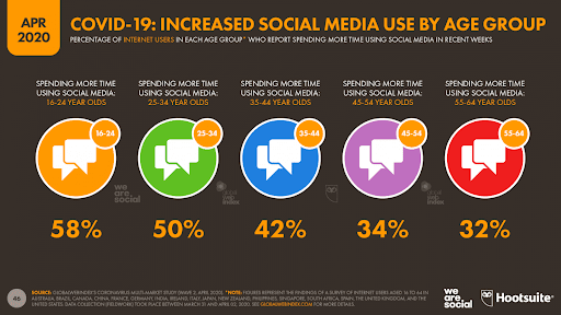 Hootsuite covid-19 tips for social media marketing