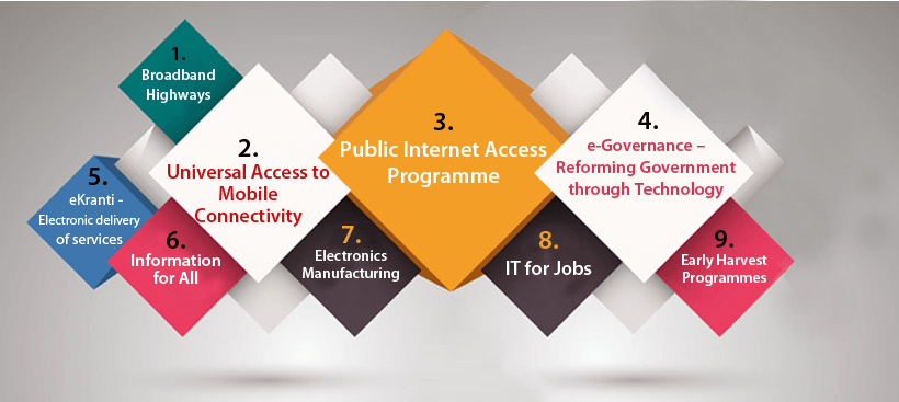 Digital-programme-pillars