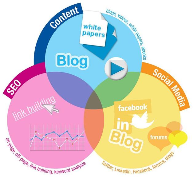 key-elements-of-b2b-content-marketing-strategy-spacebar-content