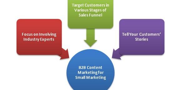 Effective tips for B2B content marketing