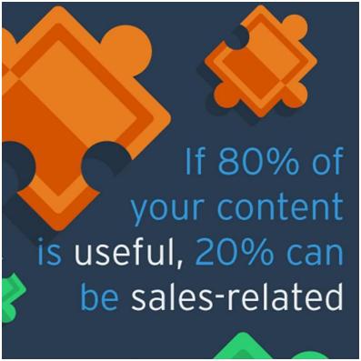 Content marketing in India for Ecommerce