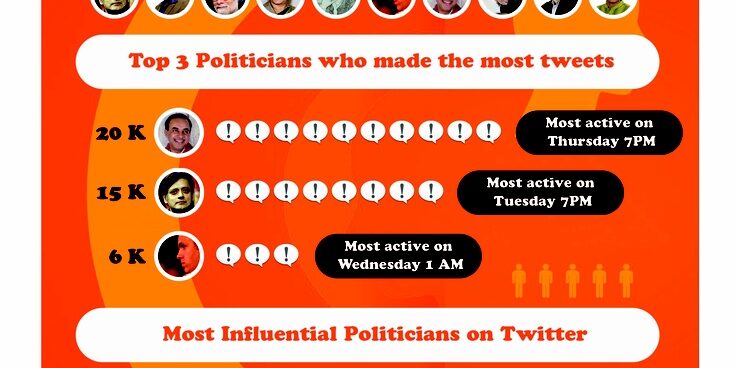 Content marketing in India by Simplify360