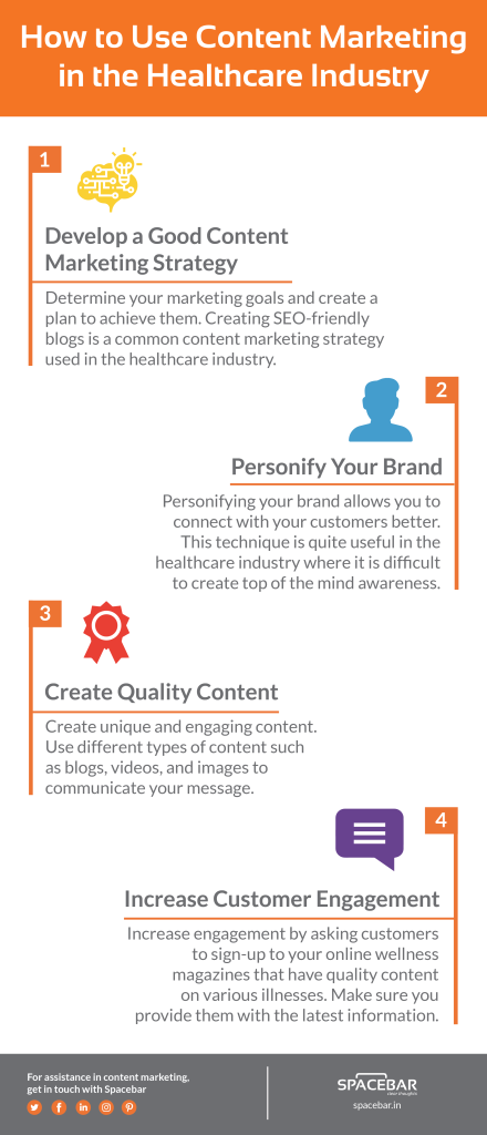 Content marketing for healthcare industry