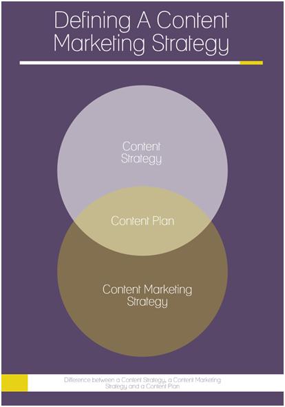 Strategy for content marketing in India