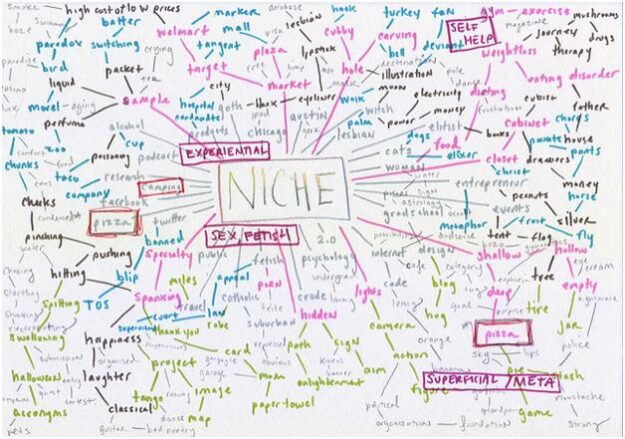 Targeting niche audience through content marketing