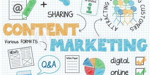 B2B content marketing elements