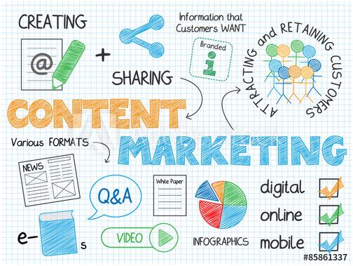 B2B content marketing elements