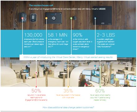 Content marketing by Cisco