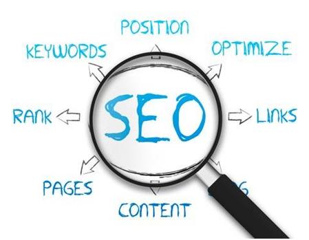 B2B content marketing by creating SEO content