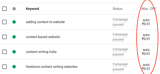 Content marketing in India through Google AdWords