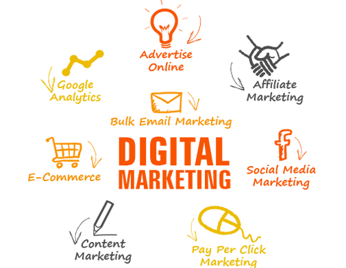 Digital marketing allows business to gain a competitive edge in the market