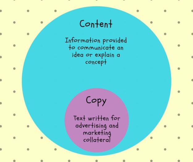 Content writer in Mumbai vs copywriter in Mumbai