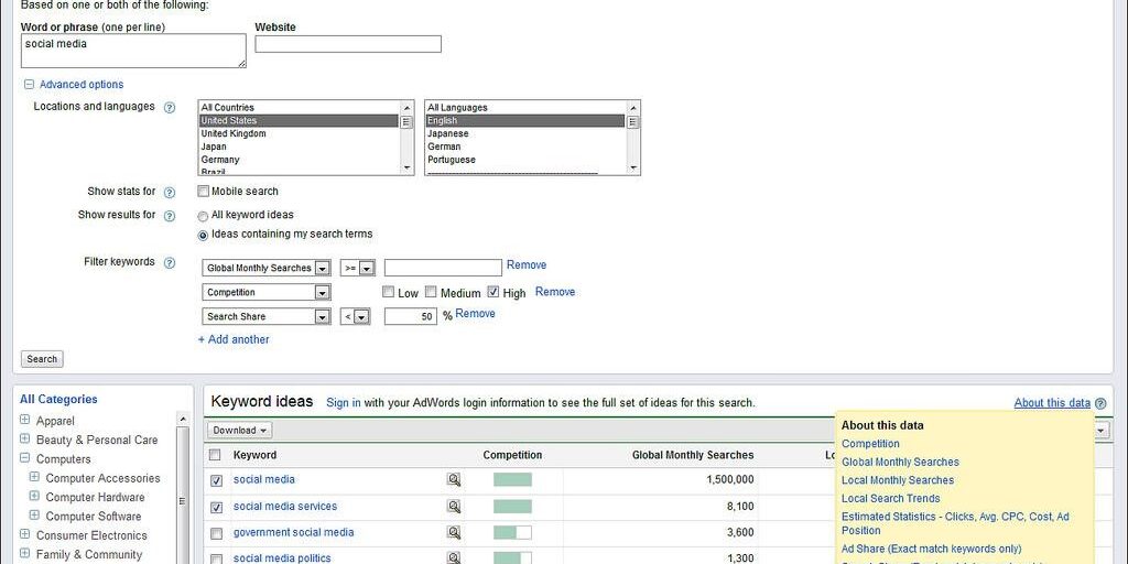Using keywords in Google AdWords like "B2B Content Marketing In India"