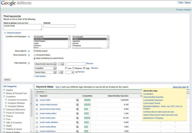Using keywords in Google AdWords like "B2B Content Marketing In India"