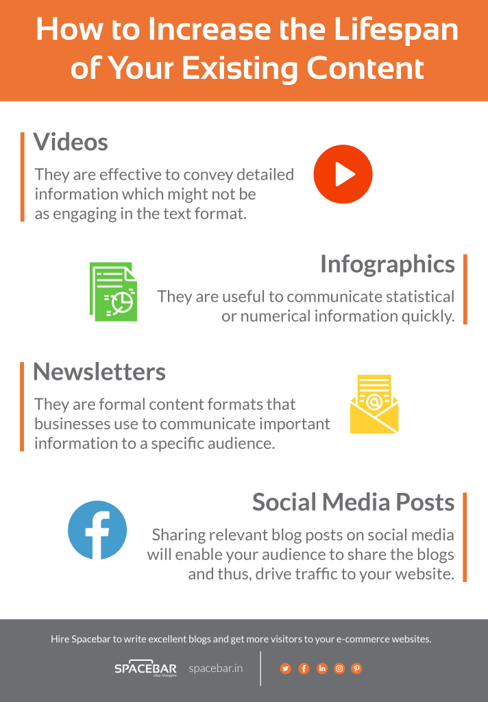 increase lifespan of your exisiting content infographic