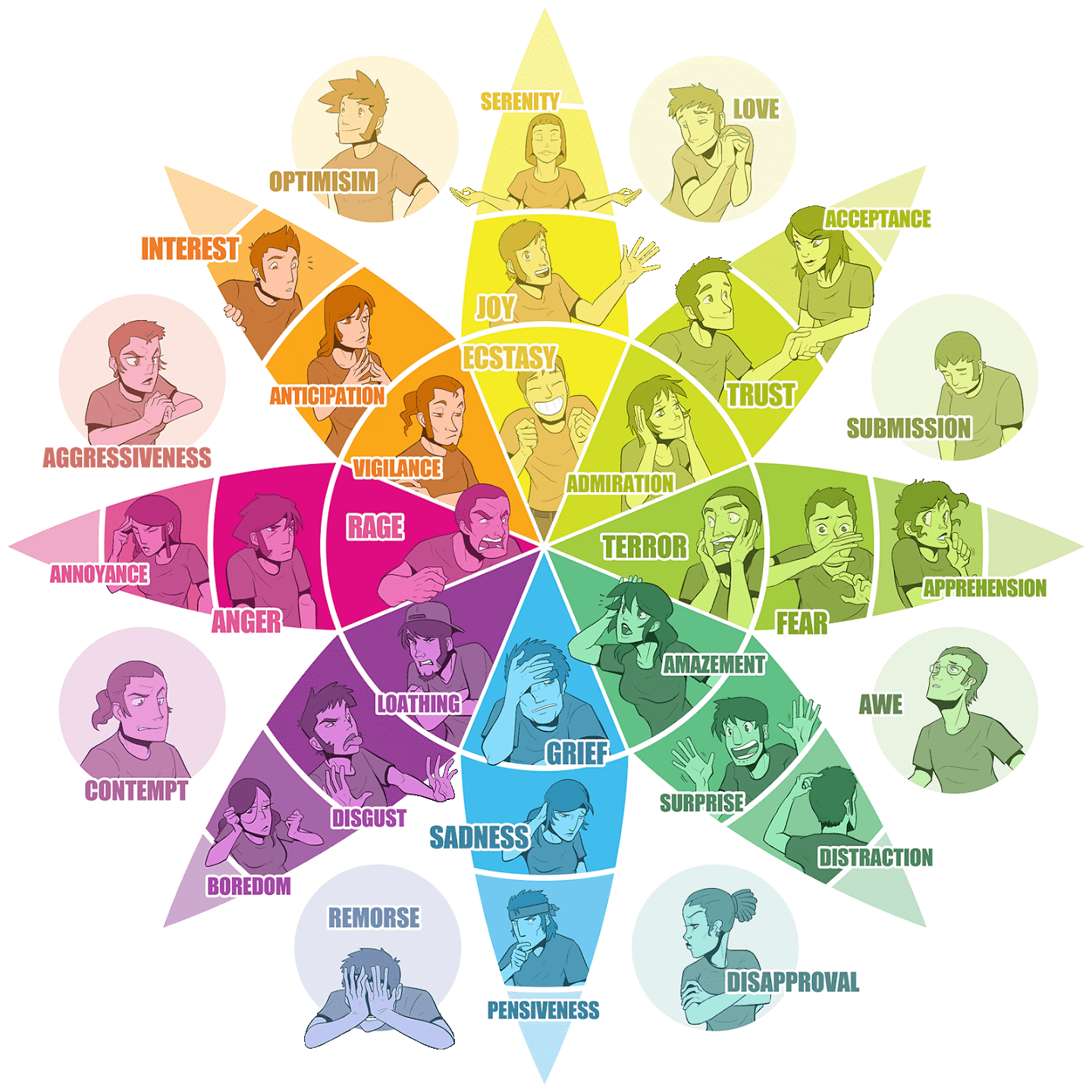 Different Emotions In Chinese