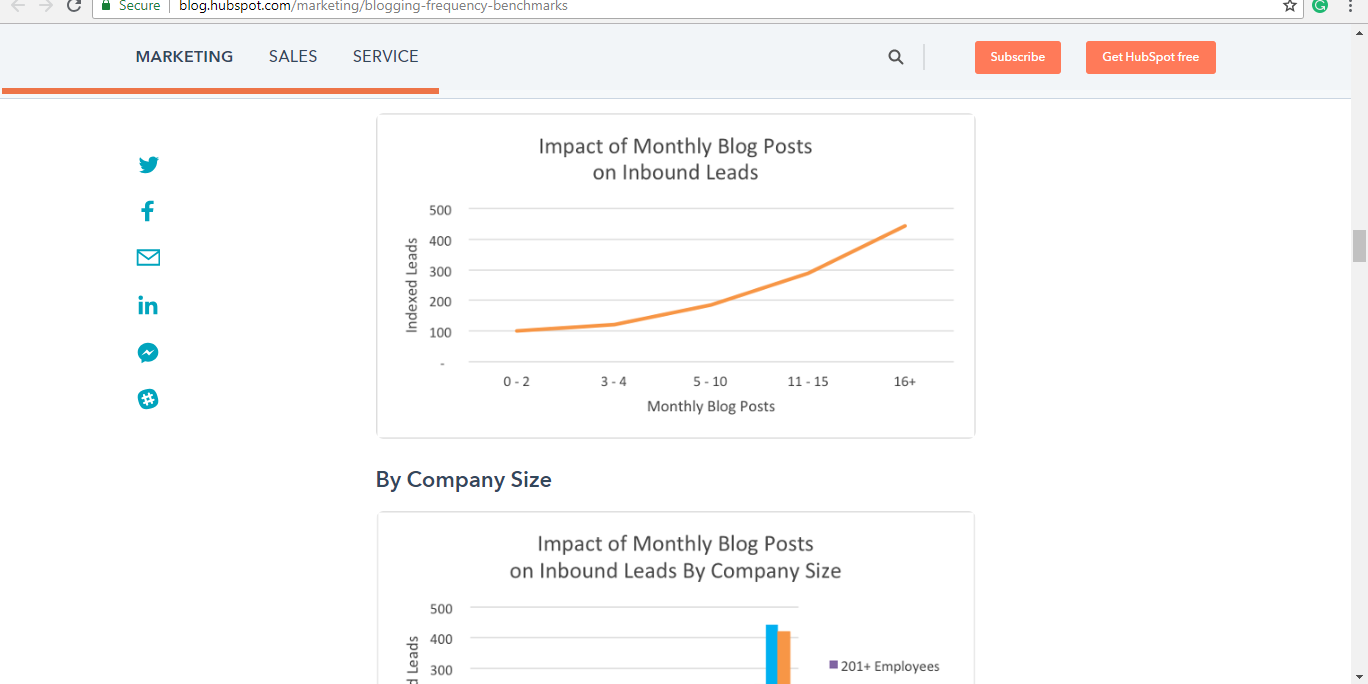 Content writing companies prefer to look like this!