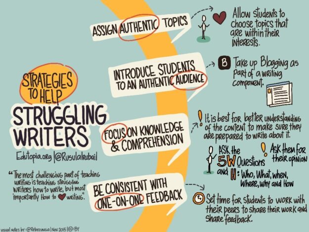 Struggle is the fun of content writing.