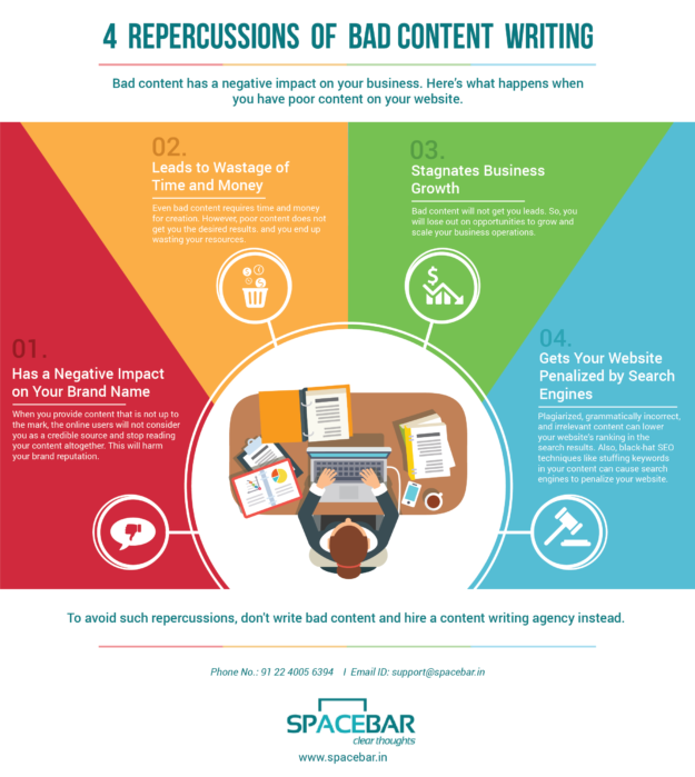 Repercussions of bad content writing!