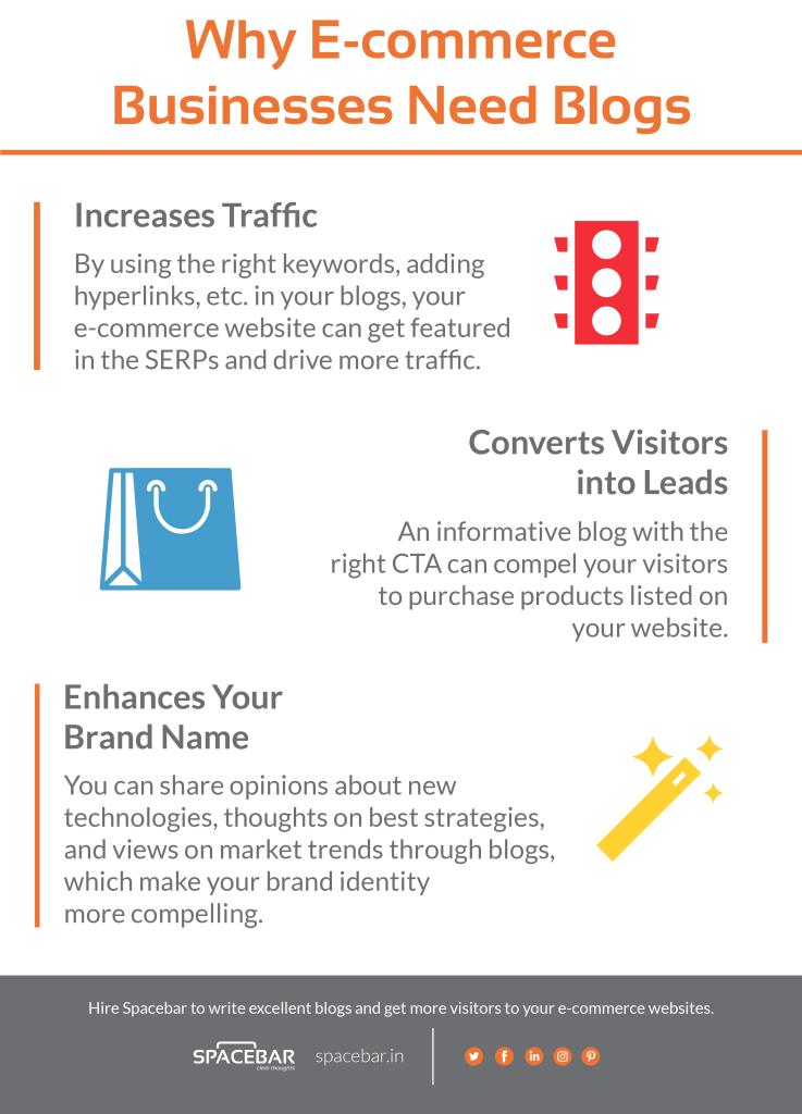 Why E-commerce website needs blogs infographic
