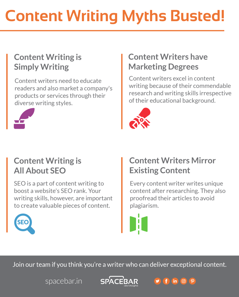 content writing myths busted infographic