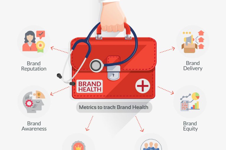 Check your brand’s health brand health